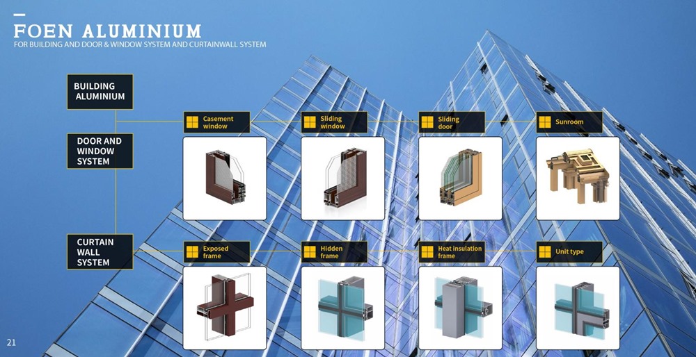 China aluminum profile manufacturer