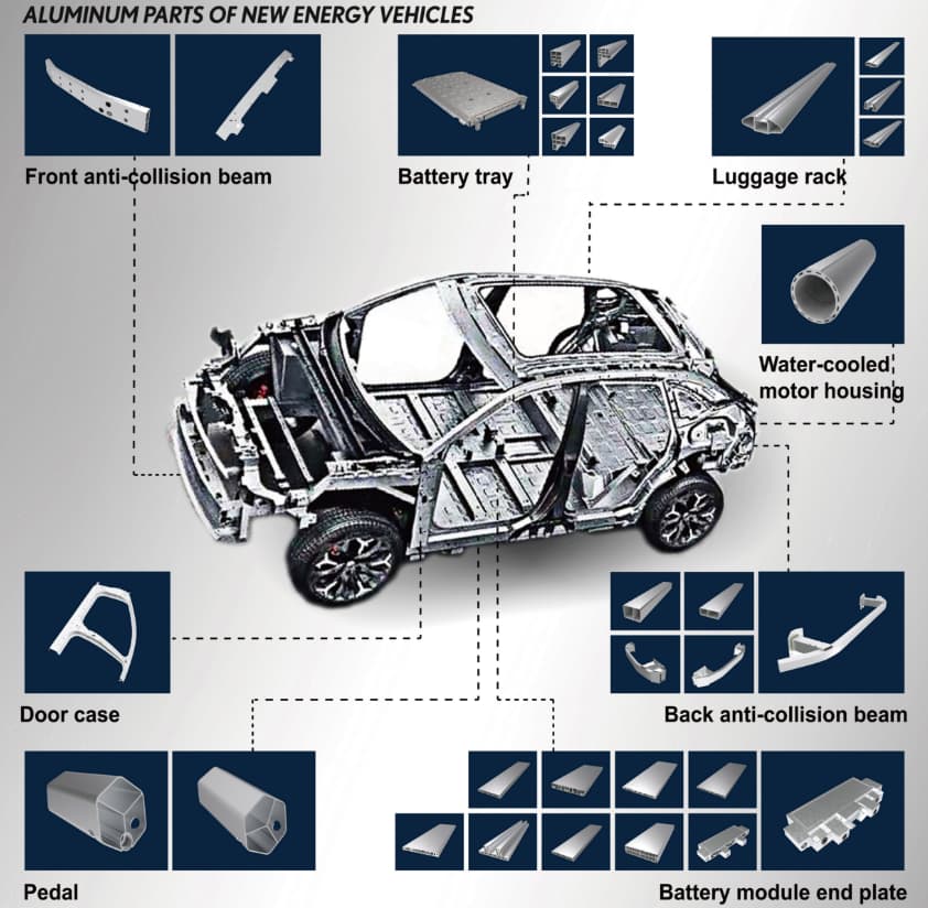 Tren dan Penggerak Harga Aluminium Ingot Terbaru
