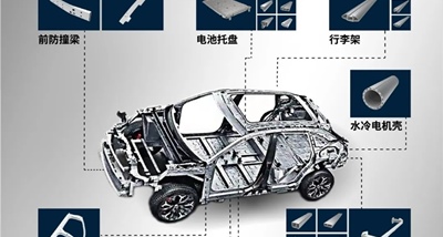 Suku cadang aluminium mobil Fen'an diterapkan pada kendaraan energi baru Euler
