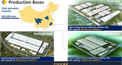 Jelajahi FOEN Aluminium di Canton Fair Fase II 2025